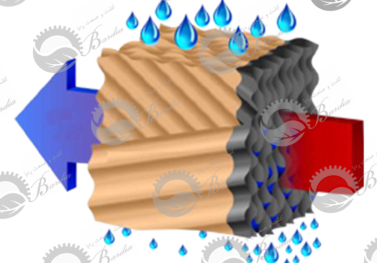 مرکز فروش پد سلولزی