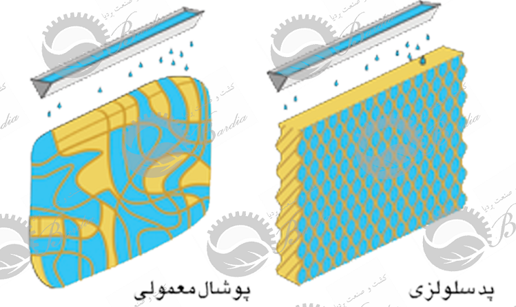 مرکز فروش پد سلولزی