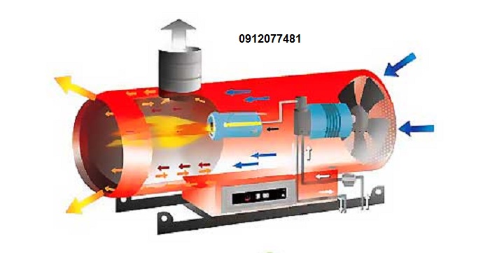جت هیتر گازی