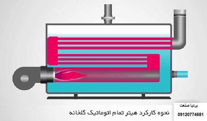جت هیتر گازی