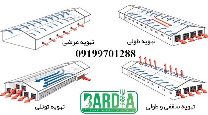 خرید هواکش